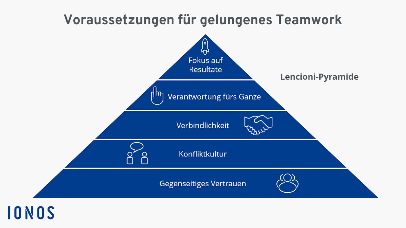 Softwareentwicklung im Team