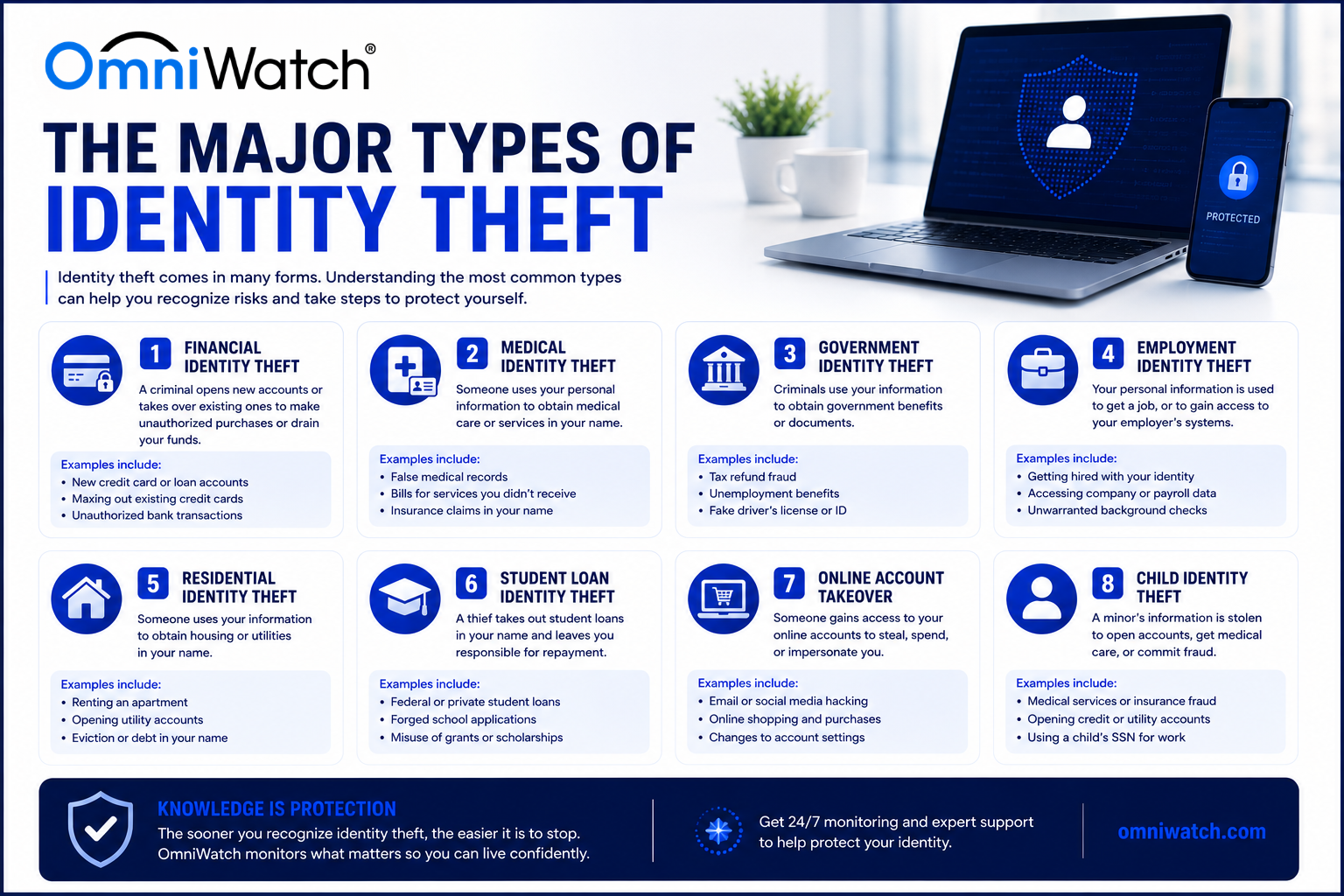 Infographic on the 8 major types of identity theft, including financial, medical, government, employment, residential, student loan, online account takeover, and child identity theft