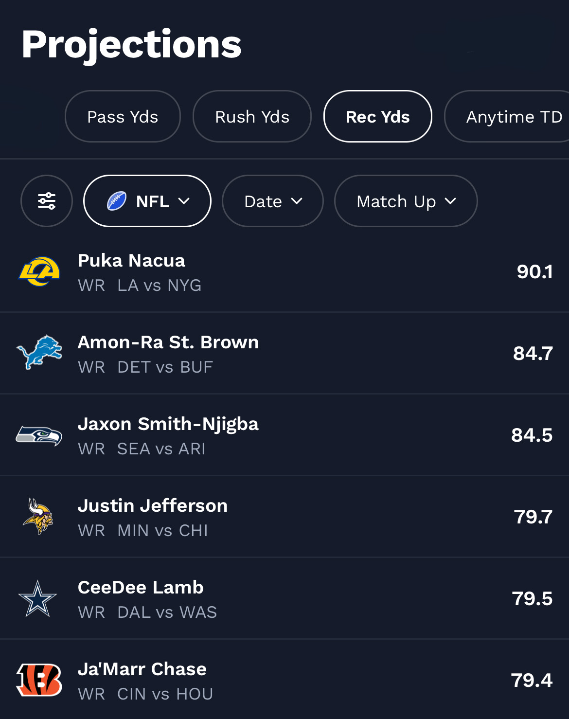 NFL Week 2 player projections.