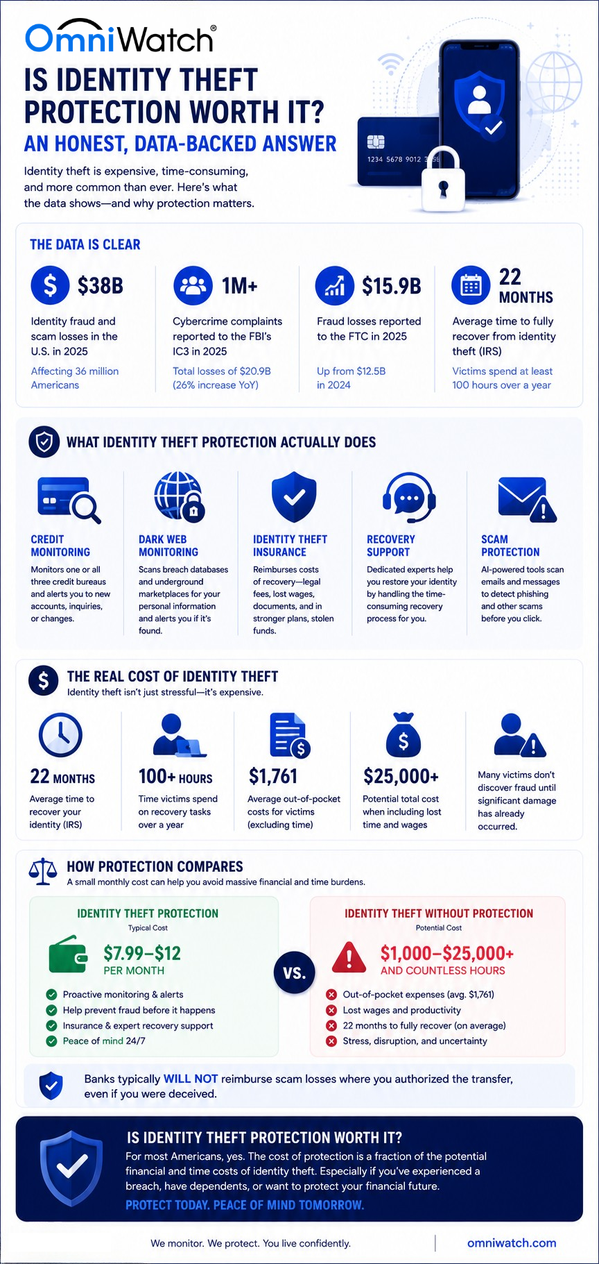 is-identity-theft-protection-worth-it-infographic.png