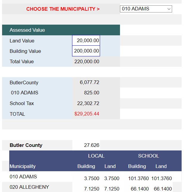 Butler County Tax Calculator Image