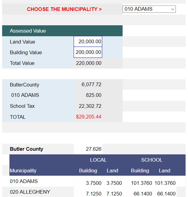 Butler County Property Search