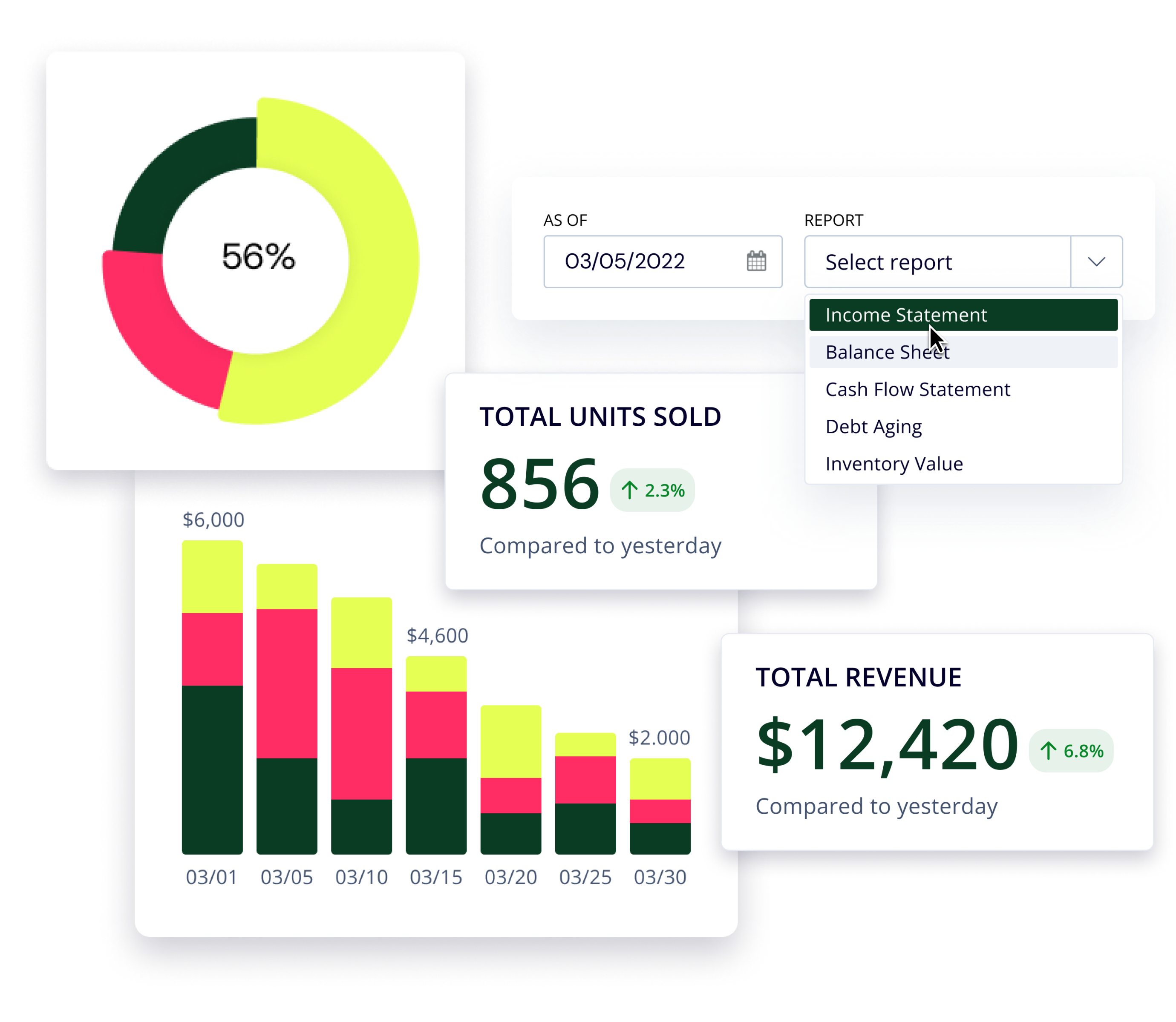 Various screenshots of the analytics available in Silo's software