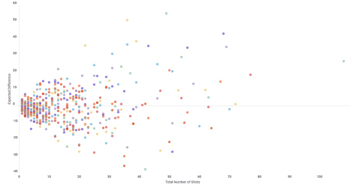 Afl The Best And Worst Kicks For Goal In 2019