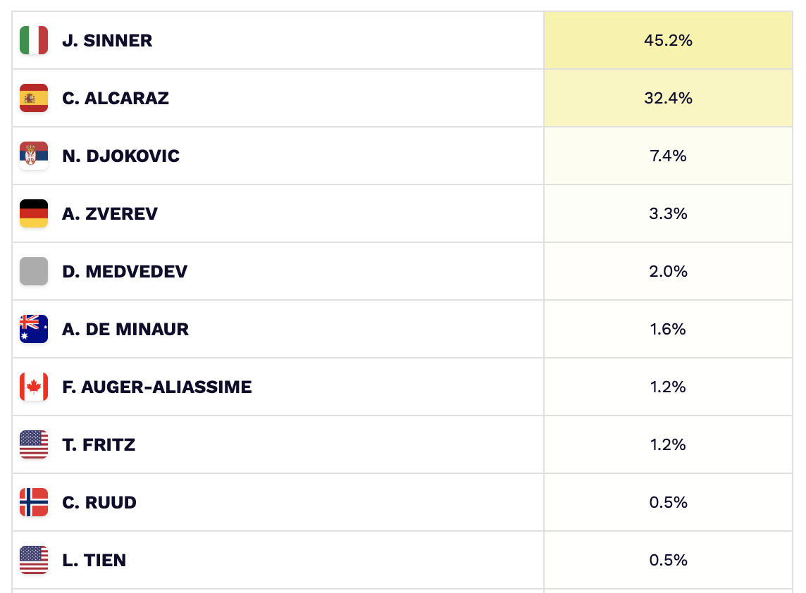 2026 Australian Open men picks predictions and odds.