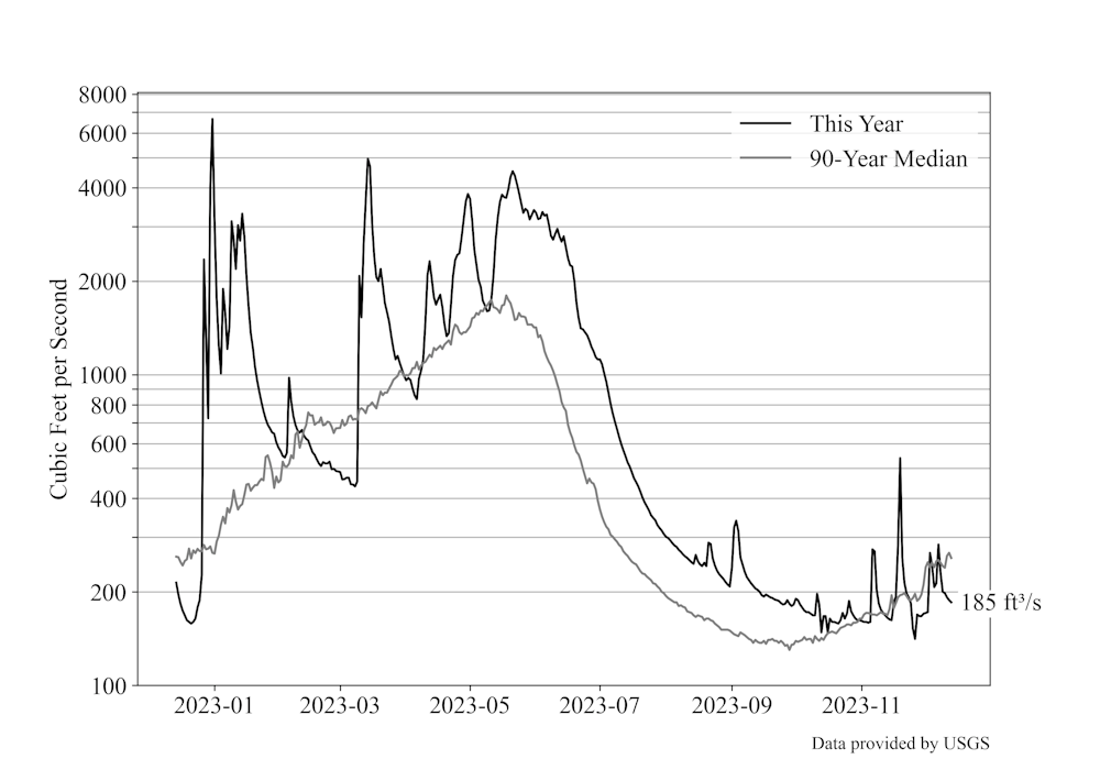 waterFlow20231214.png