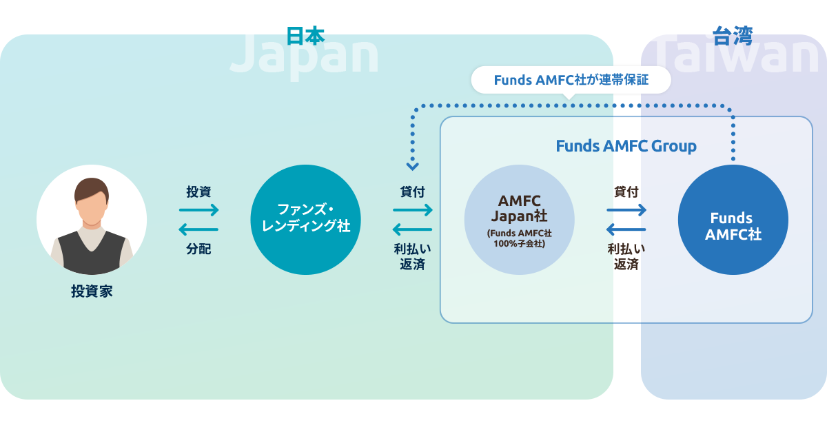 Funds_AMFC_imgA_260602.png