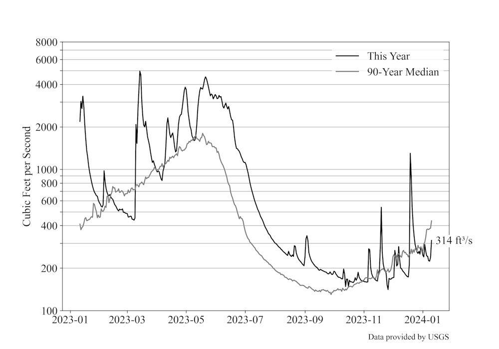 waterFlow20240111.png