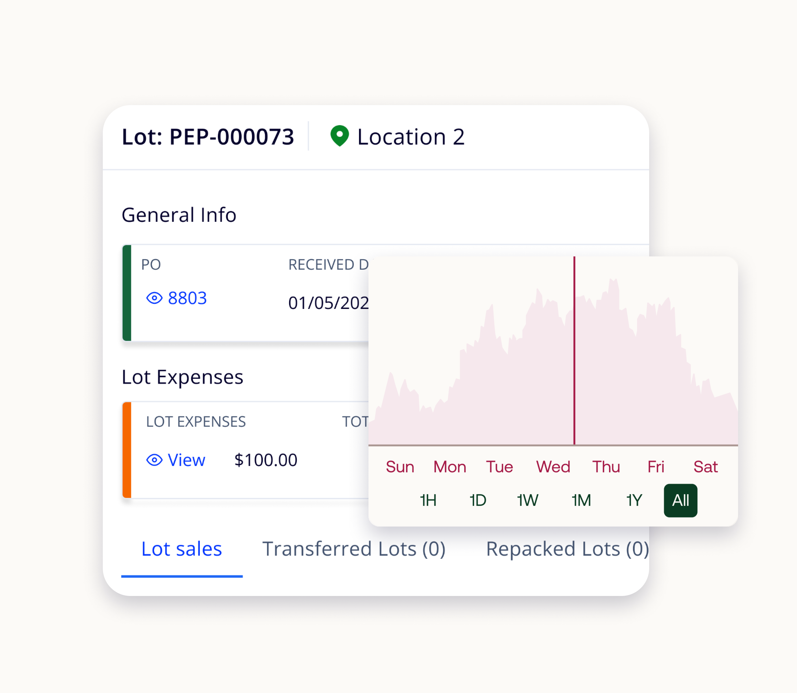 Screenshot of Silo's software showing sales history