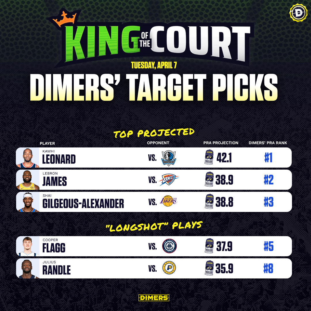 king-of-the-court-picks-today.png