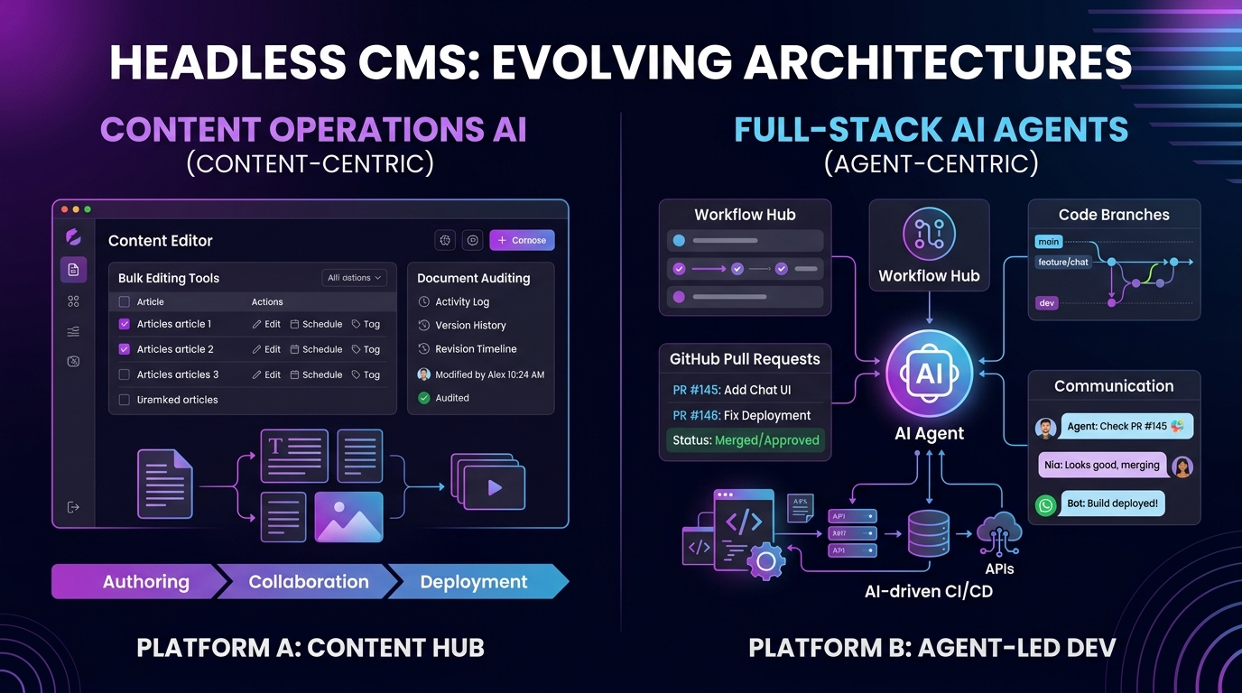 Cosmic vs Sanity: Which Headless CMS Actually Has AI Agents? image