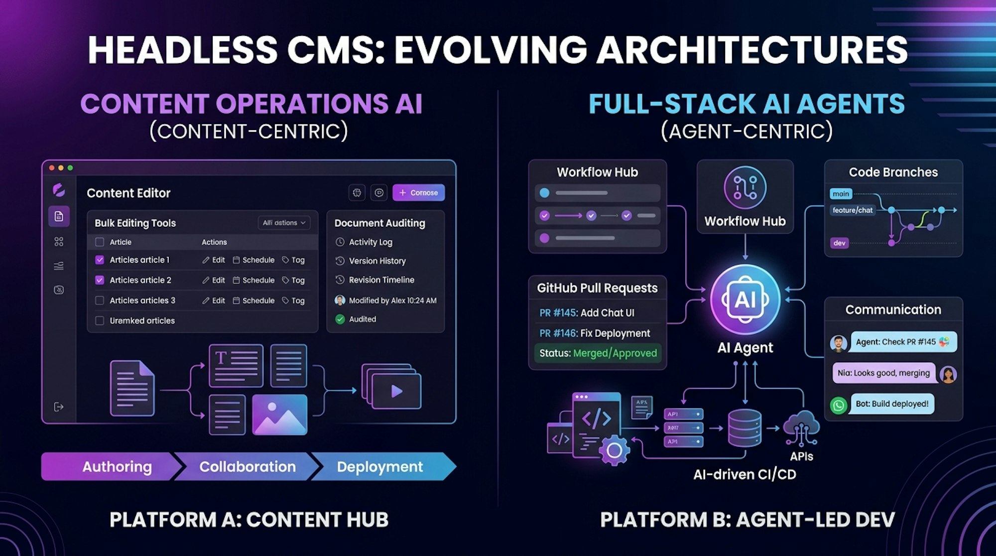 Cosmic vs Sanity: Which Headless CMS Actually Has AI Agents? - cover image
