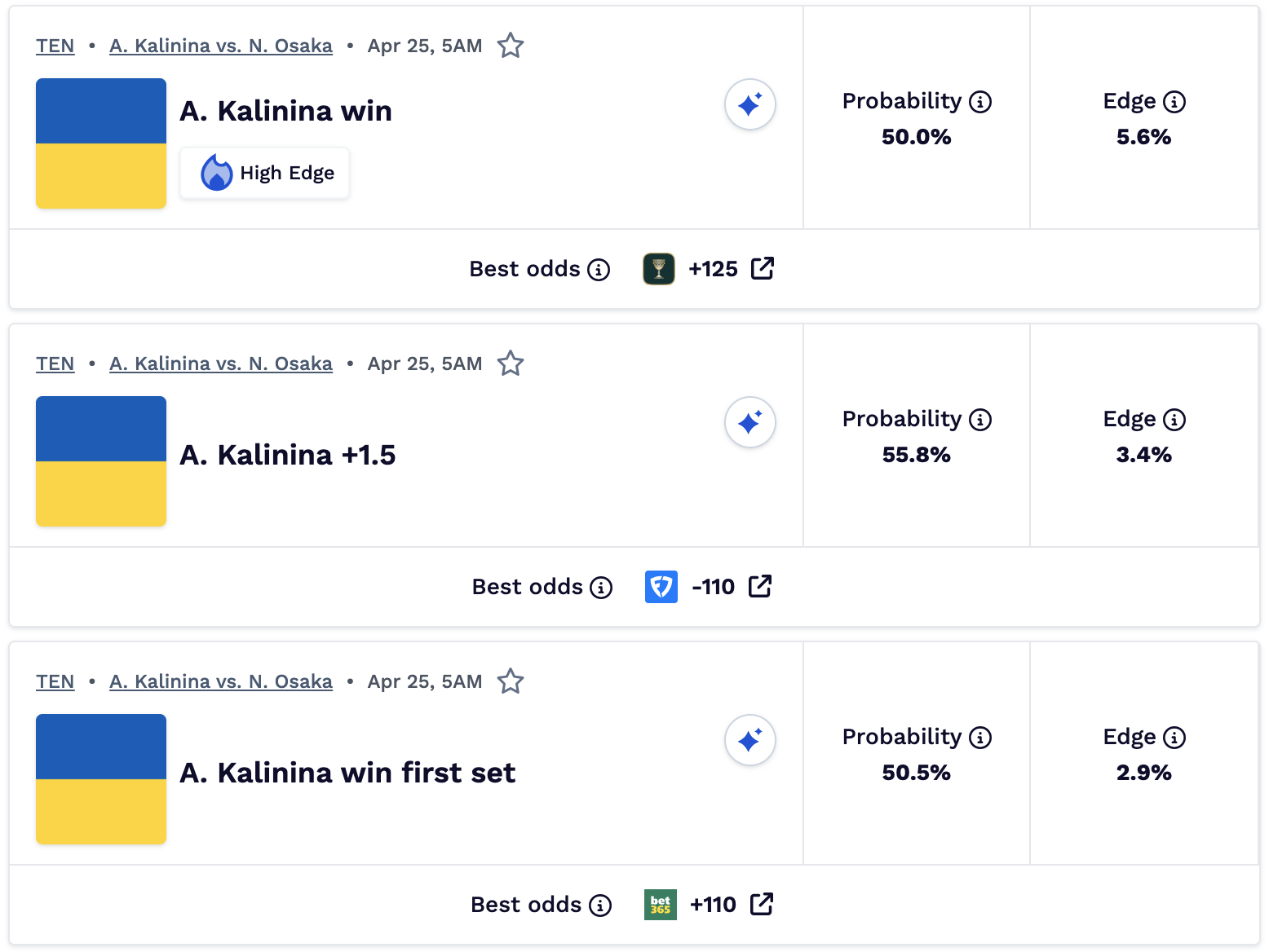 Tennis betting picks.