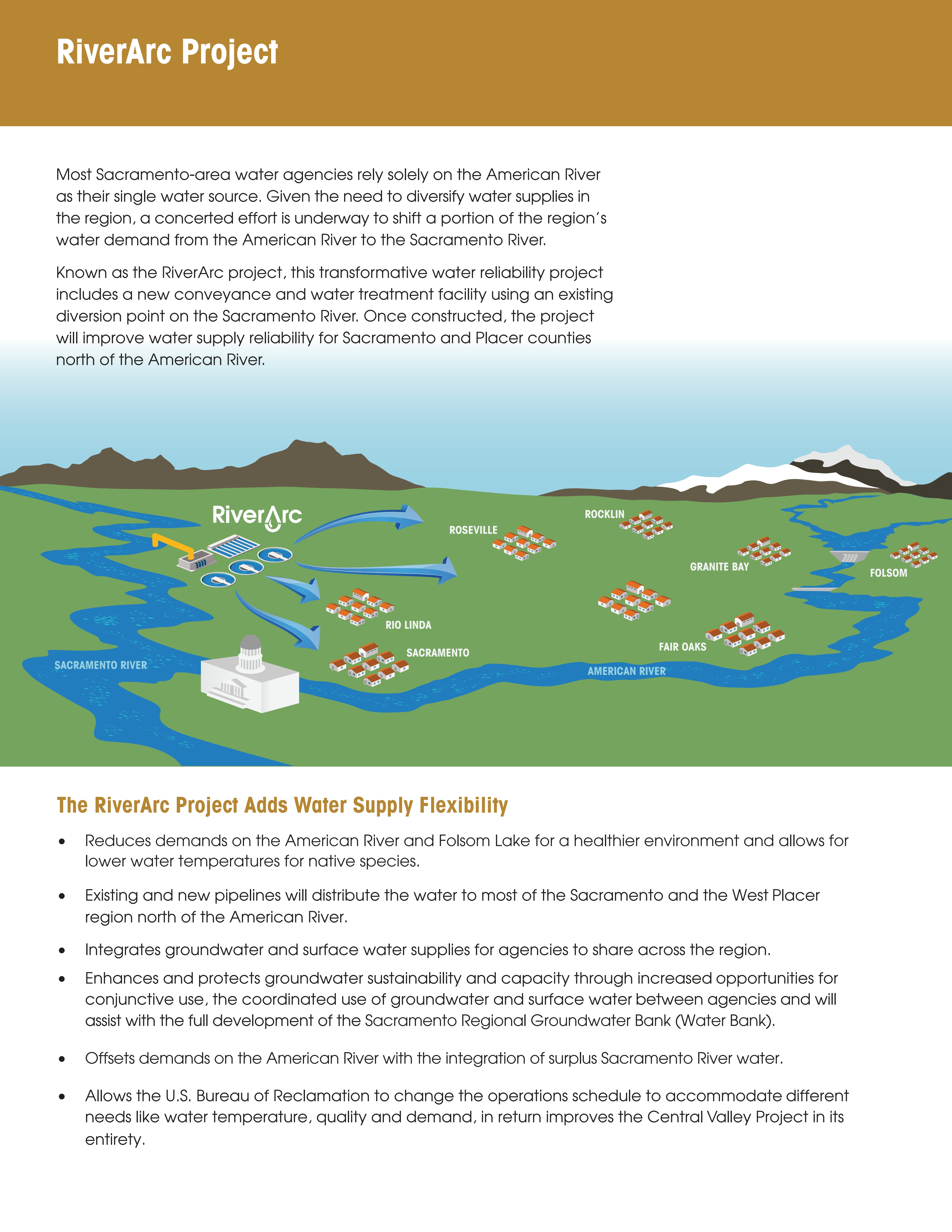 Publication image for NSWARiverArcFactSheet - page 1/1