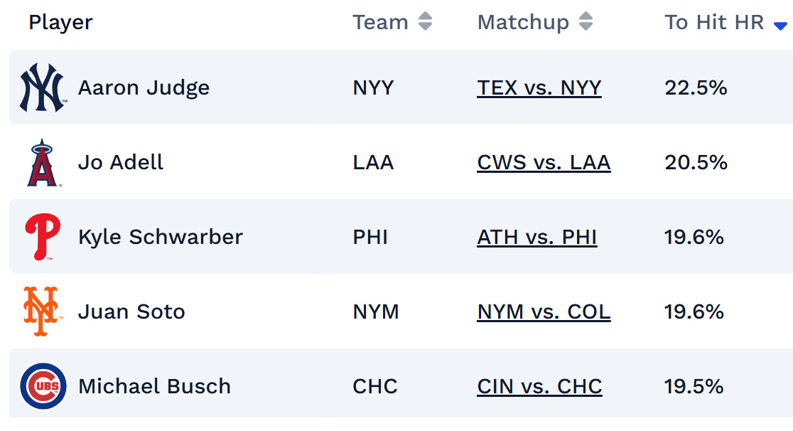Home run bets today