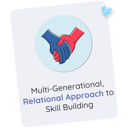 Relational Approach to Skill-Building