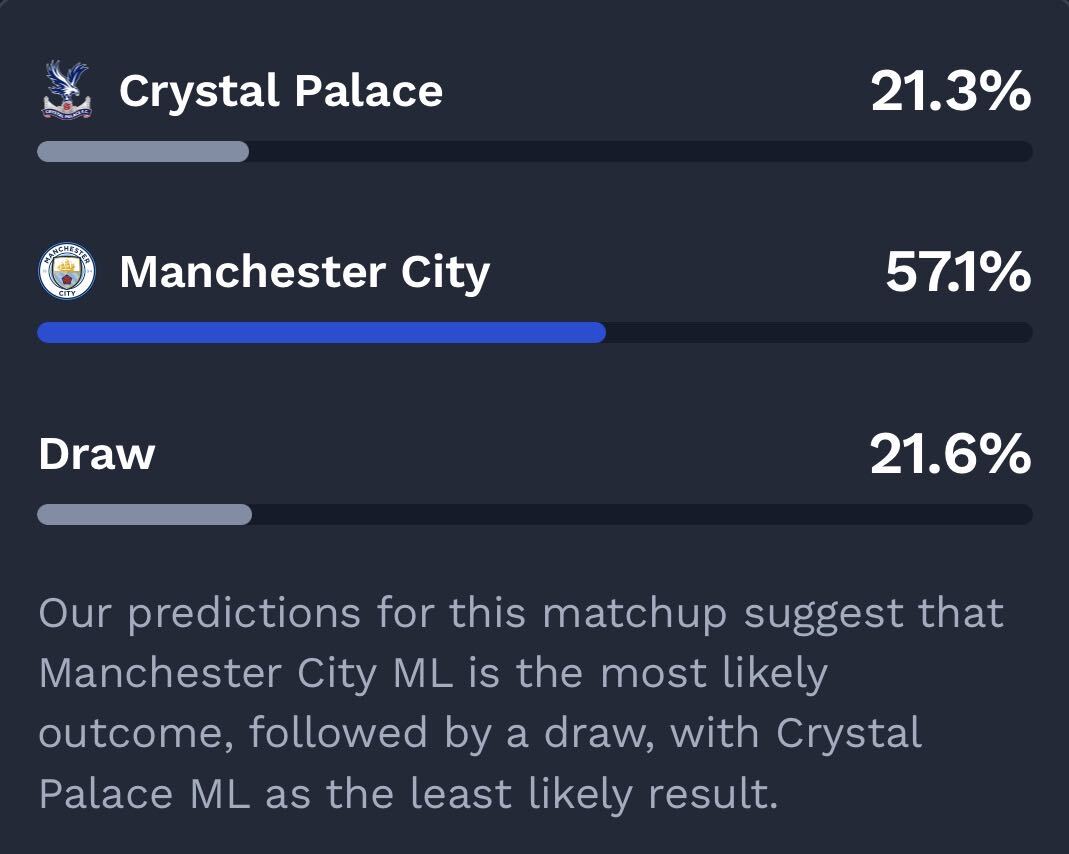 Manchester City vs. Crystal Palace odds.