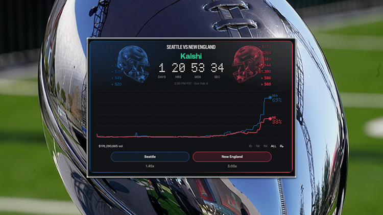 Super Bowl 60 Kalshi.