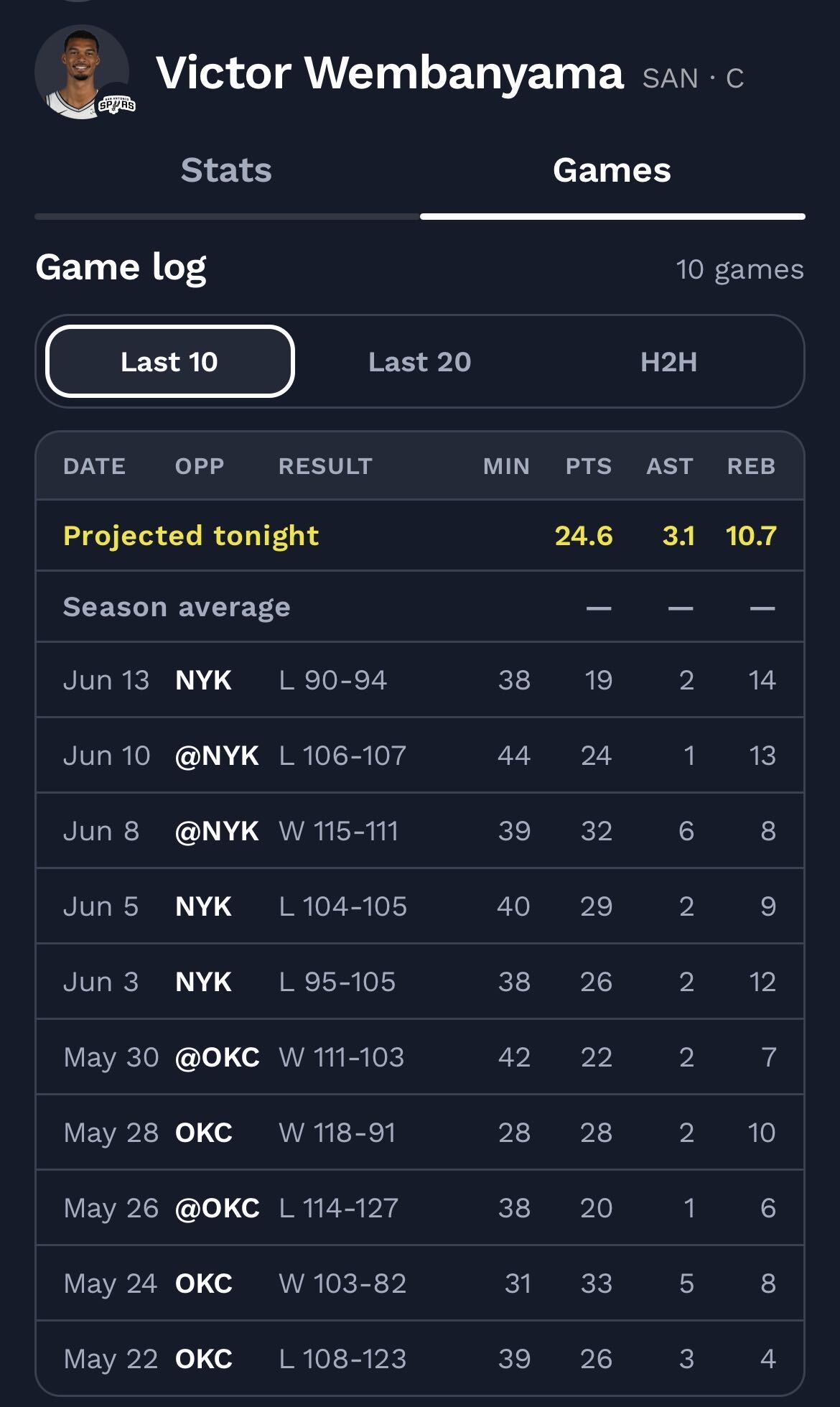 NBA player prop projections.