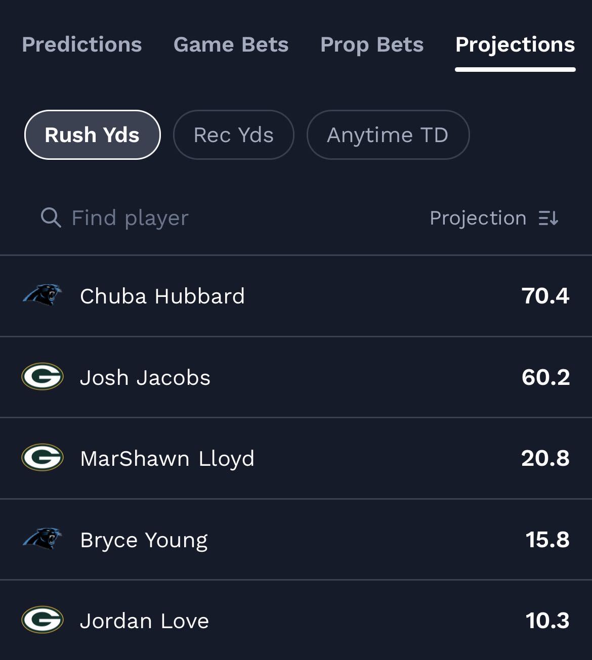 Panthers vs Packers player projections.
