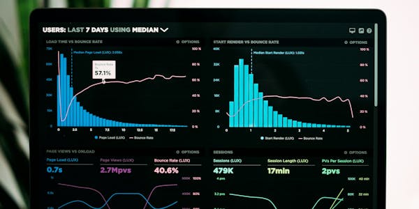 Market chart