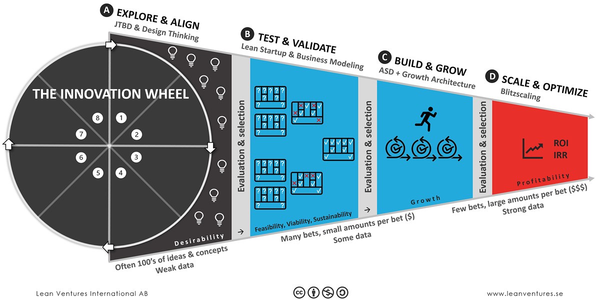 innovation-wheel.jpeg