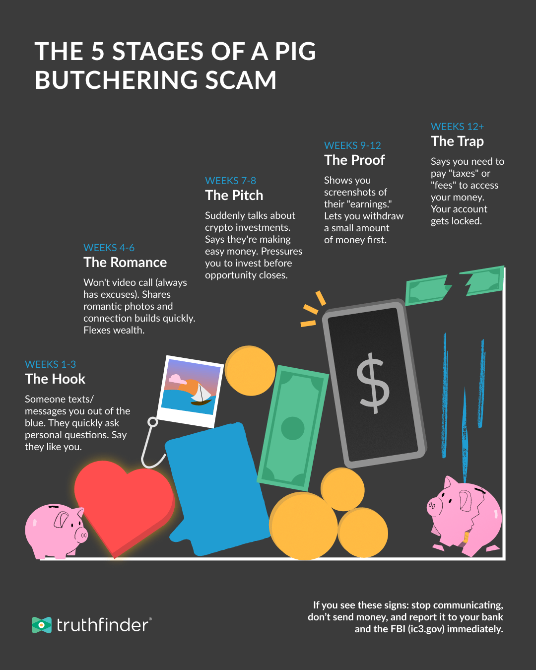 Pig Butchering: Spot Crypto Scams & Protect Money in 2026