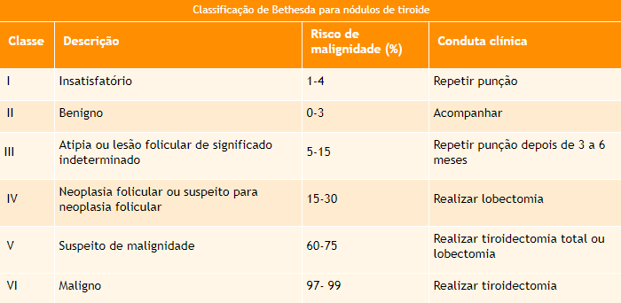 Doenças da tireoide E40c4c70-0f6b-11ea-944c-cfd32d7bf8a6-image