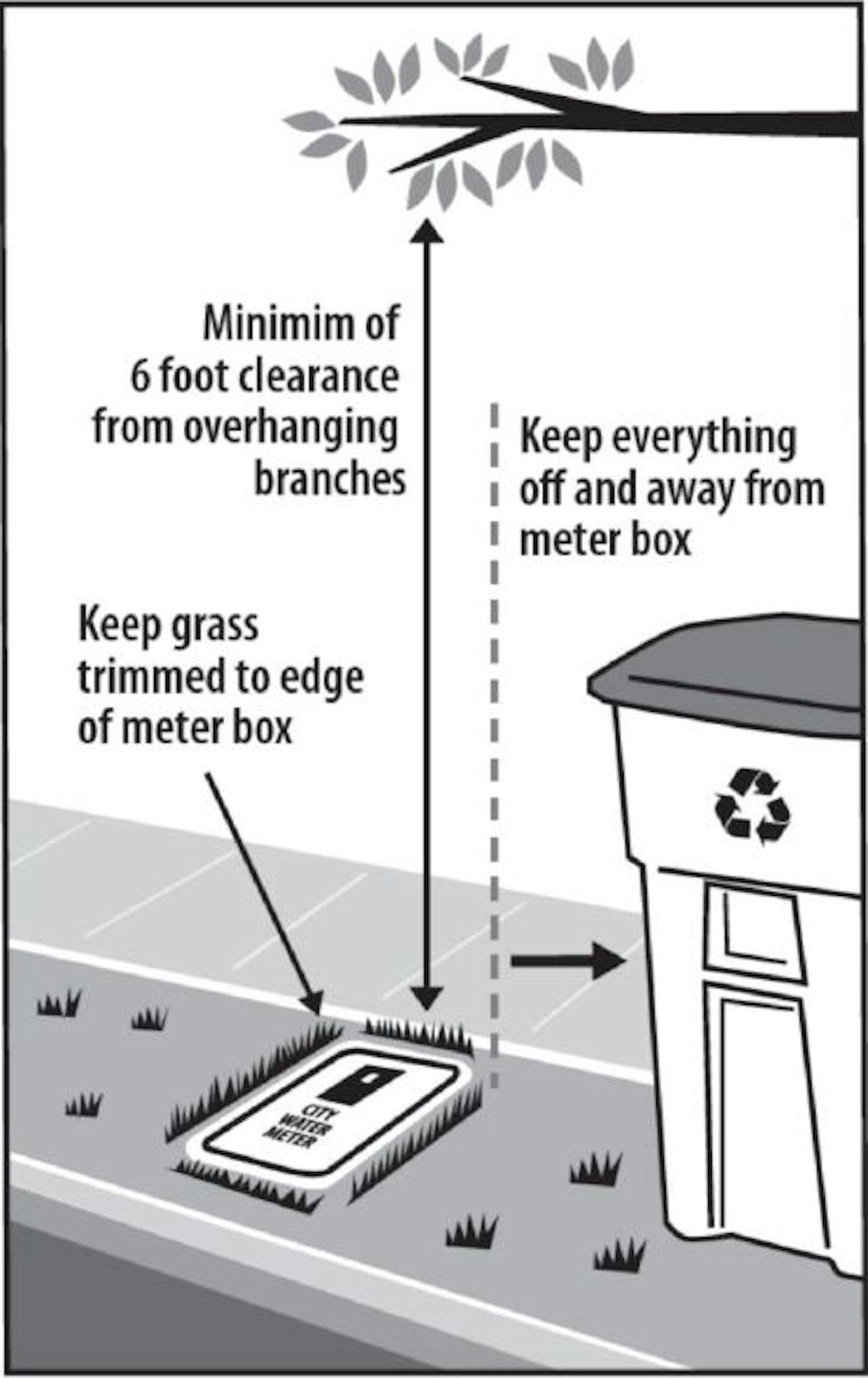 Clearing Your Water Meter