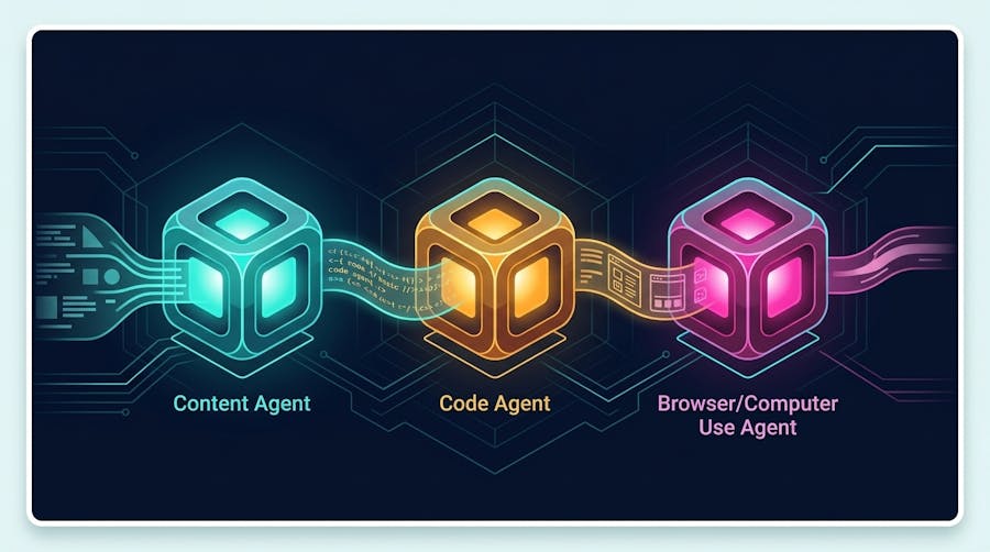 Chain Agents in a Workflow
