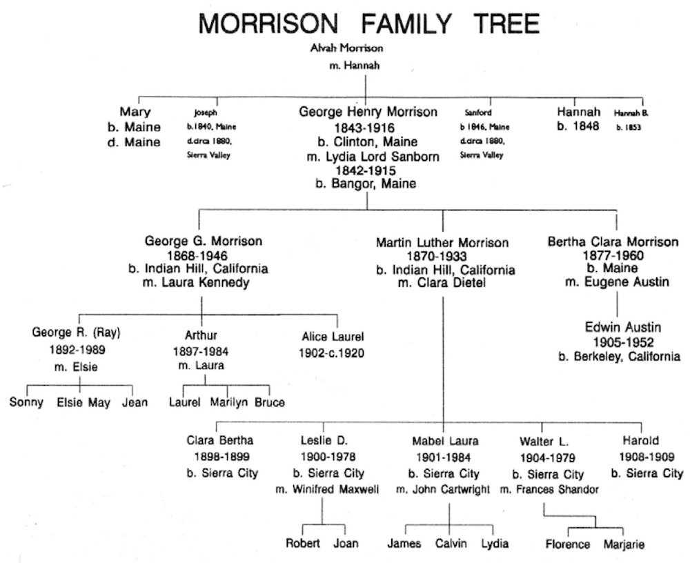 familyTree.jpg