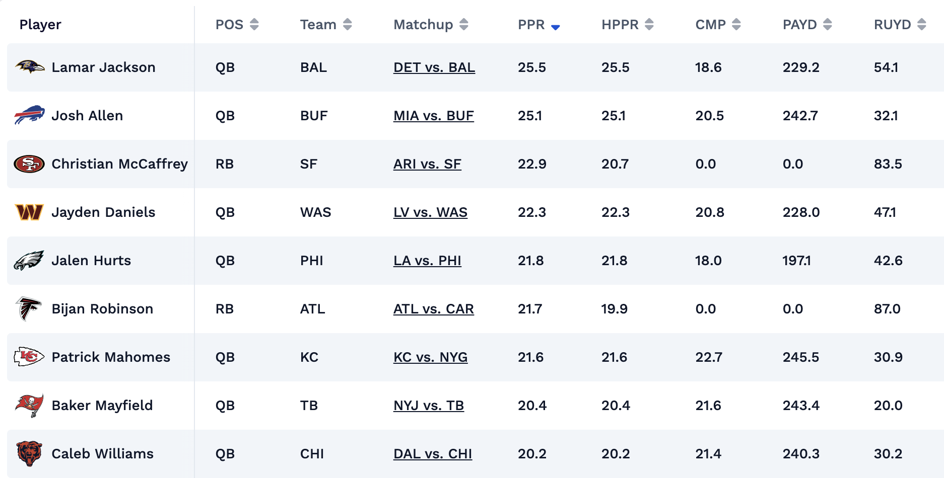 NFL-parlay-player-props-and-odds.png