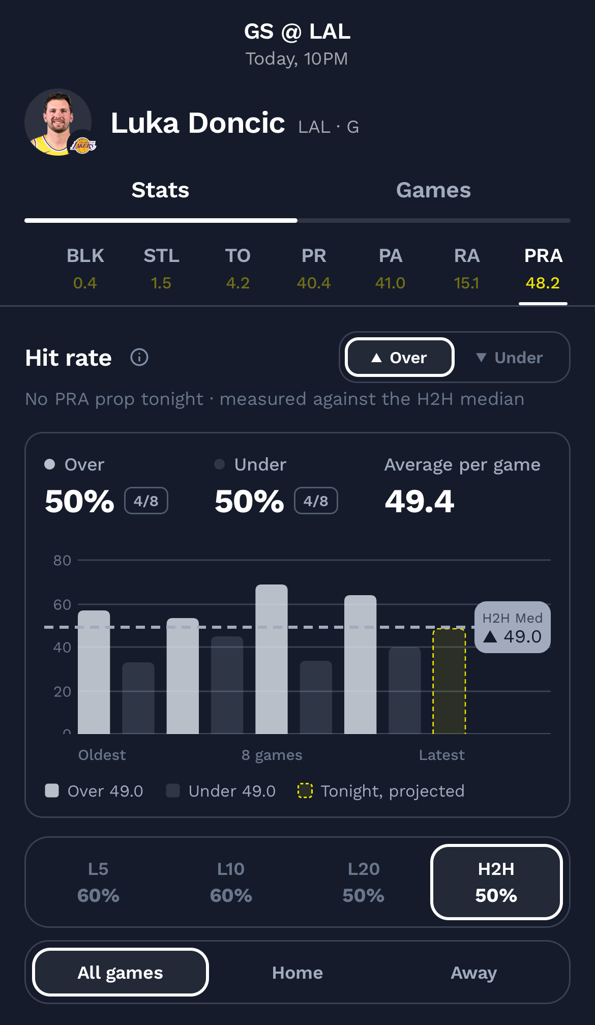 Luka Doncic projections
