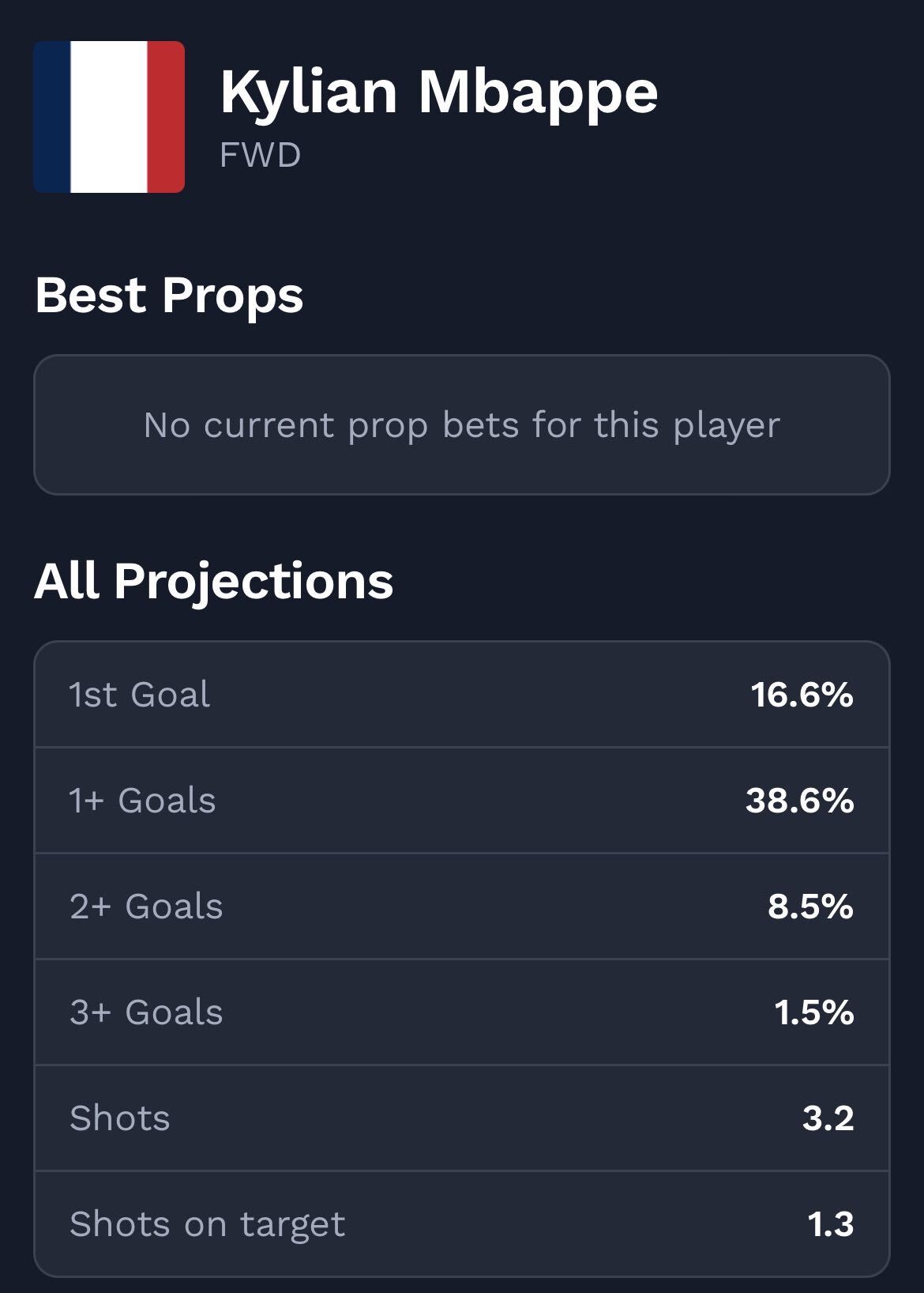 Kylian Mbappe player projections in France vs. Senegal.
