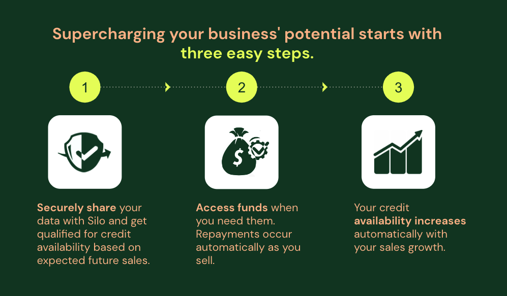 When preparation meets opportunity, Silo's there.