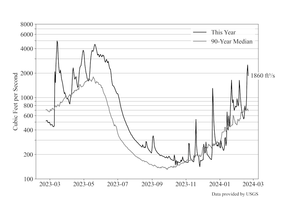 waterFlow20240222.png