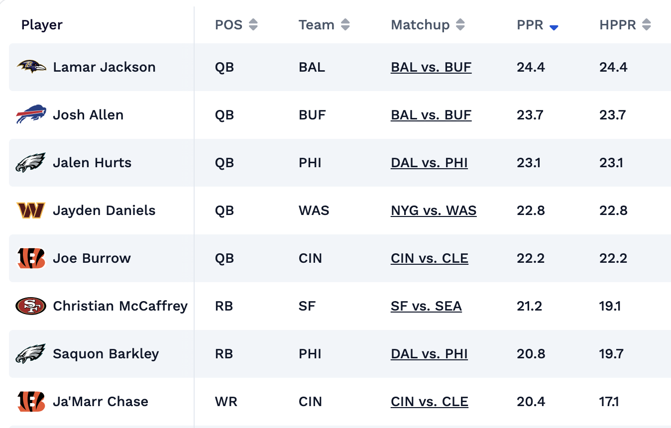 NFL Fantasy Player Projections