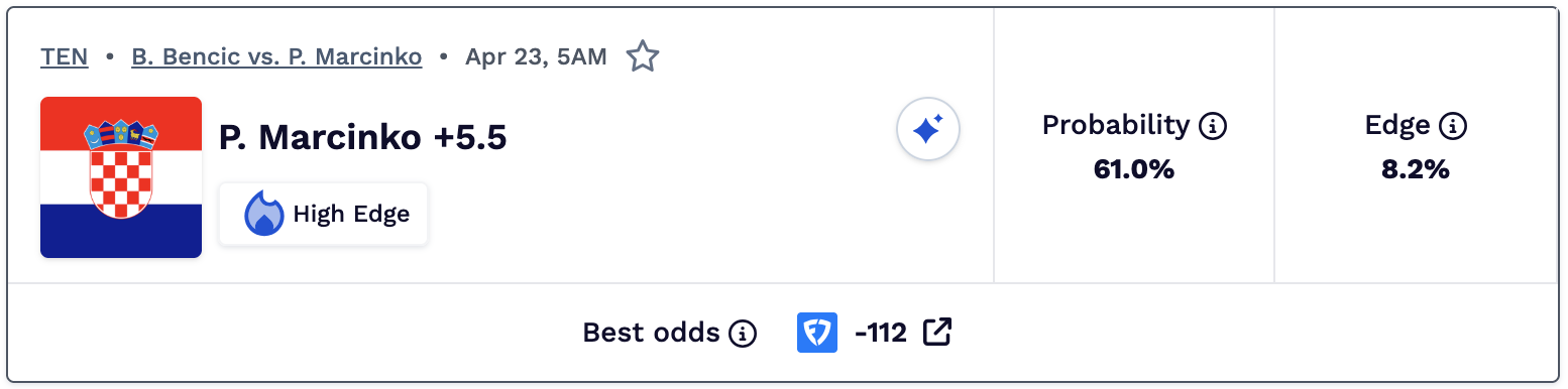 Today's tennis odds.