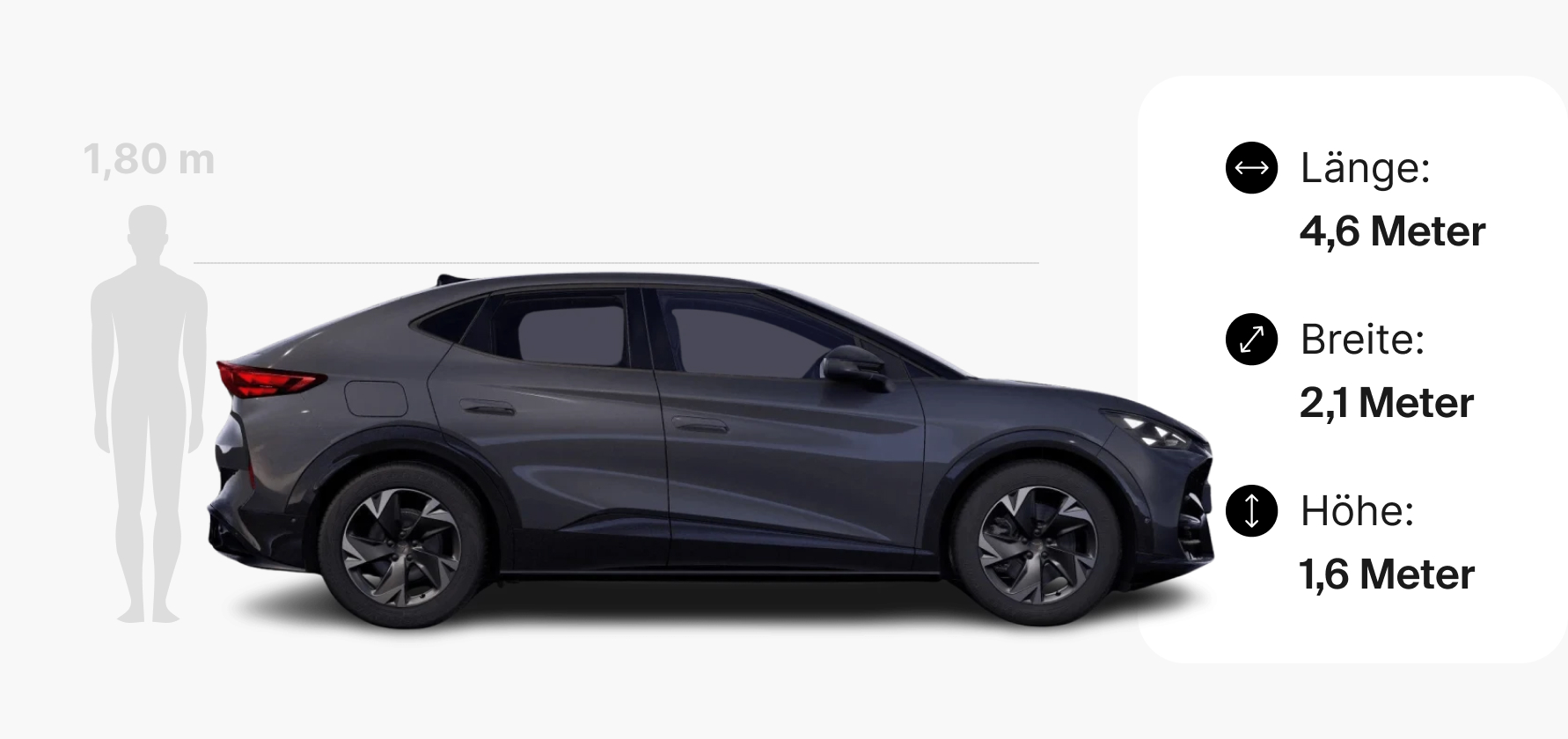 Die Maße des Cupra Tavascan.