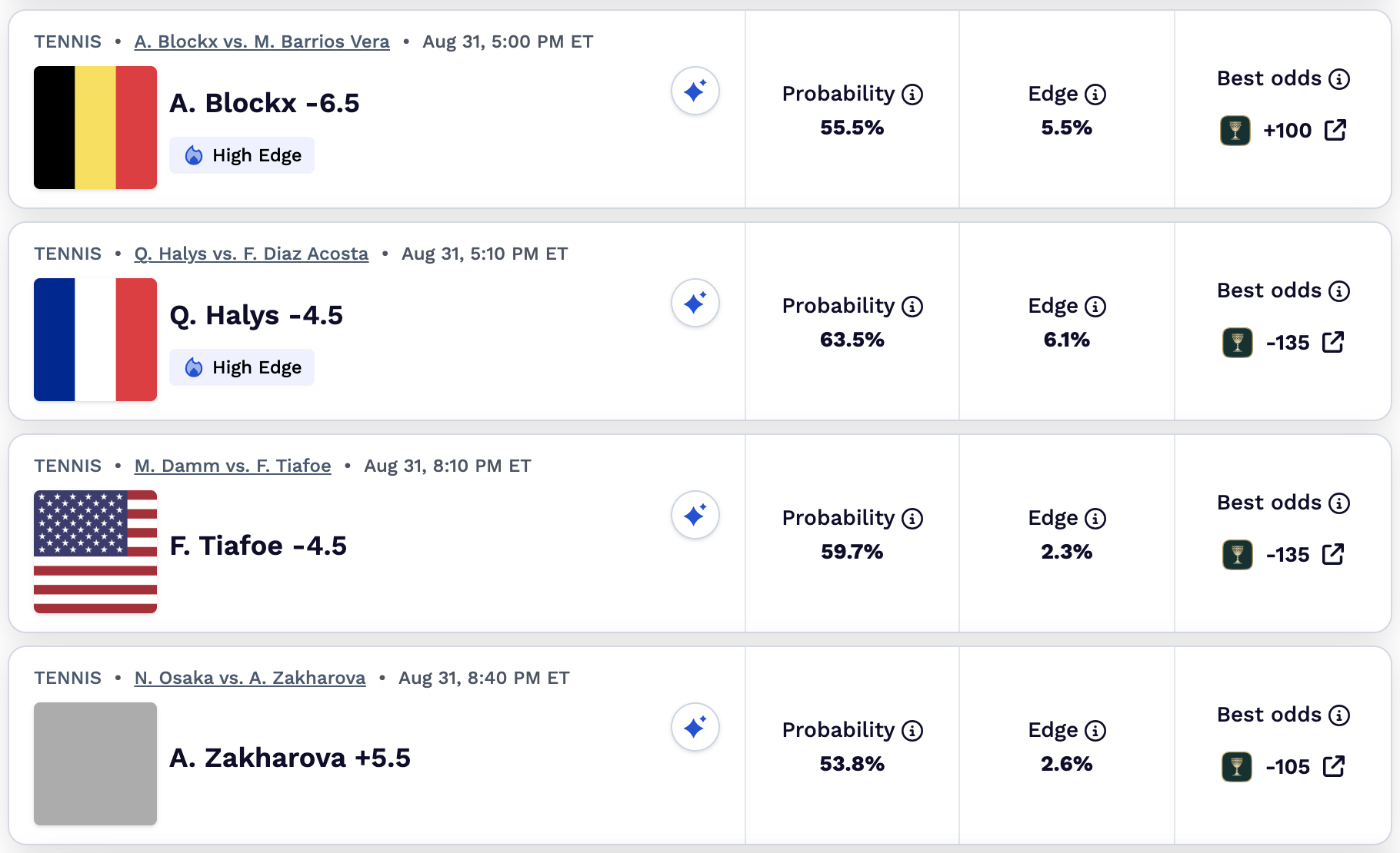 US Open parlay bets for August 31, 2026.