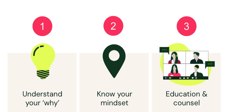 Understand your 'why', know your mindset, Educate and counsel.