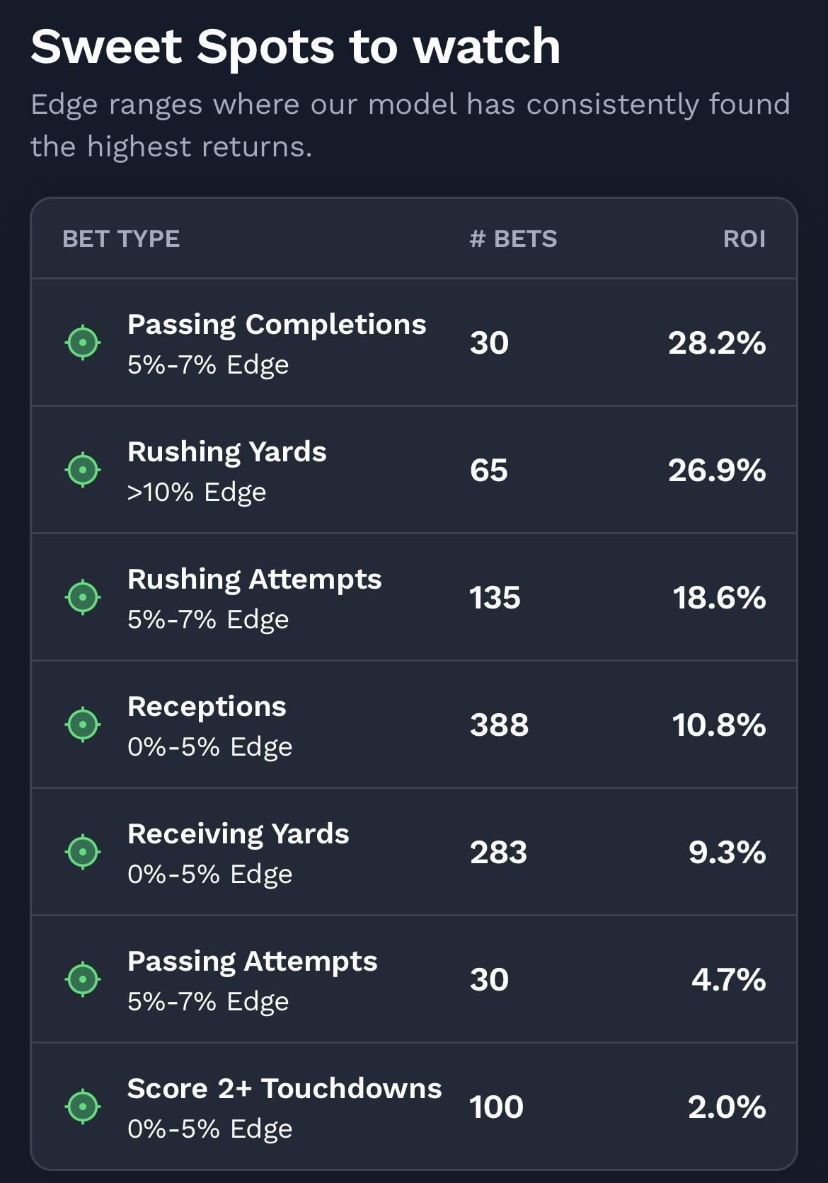 nfl best bets