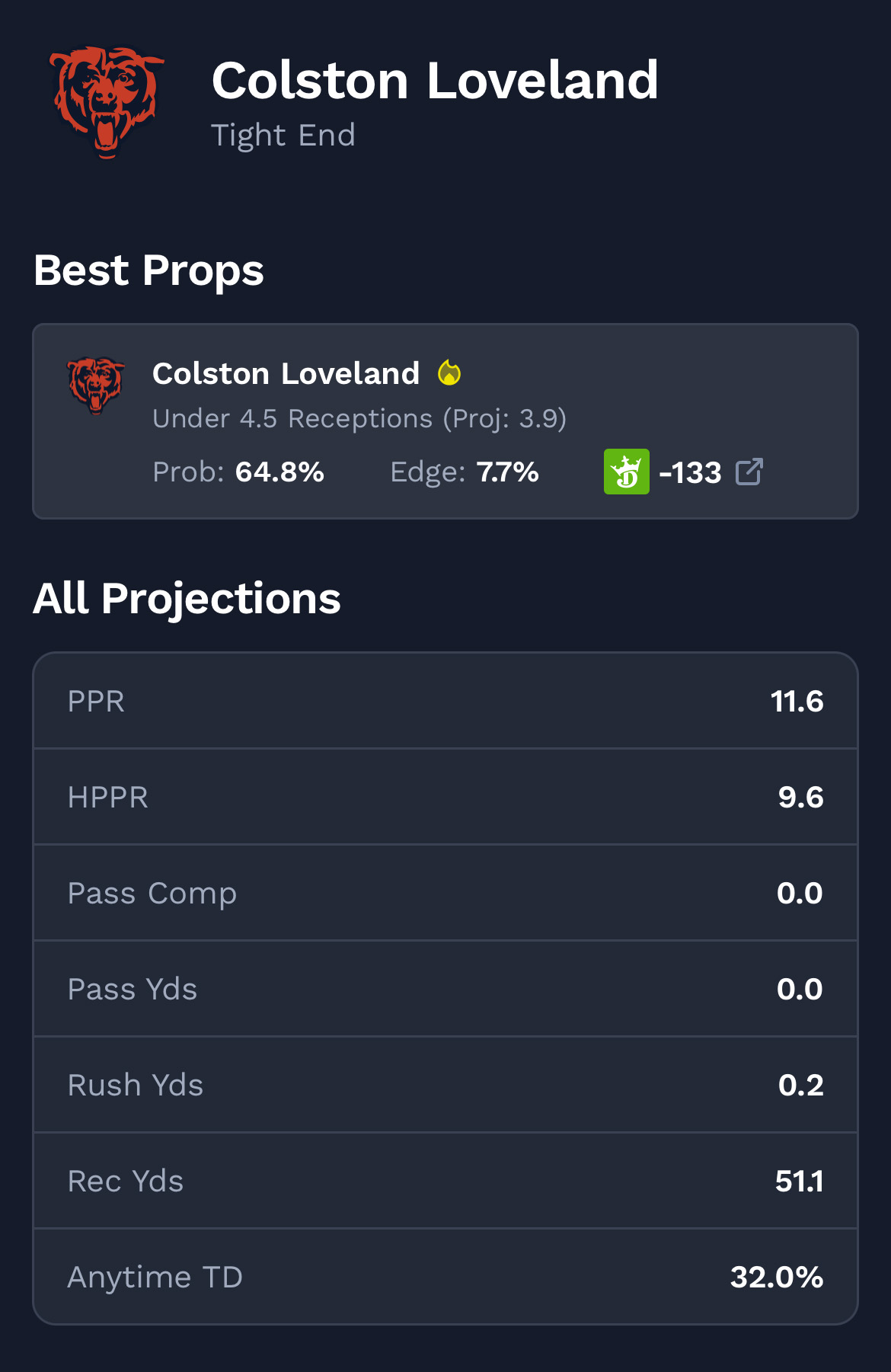 Colston Loveland NFL player projections in Week 2.