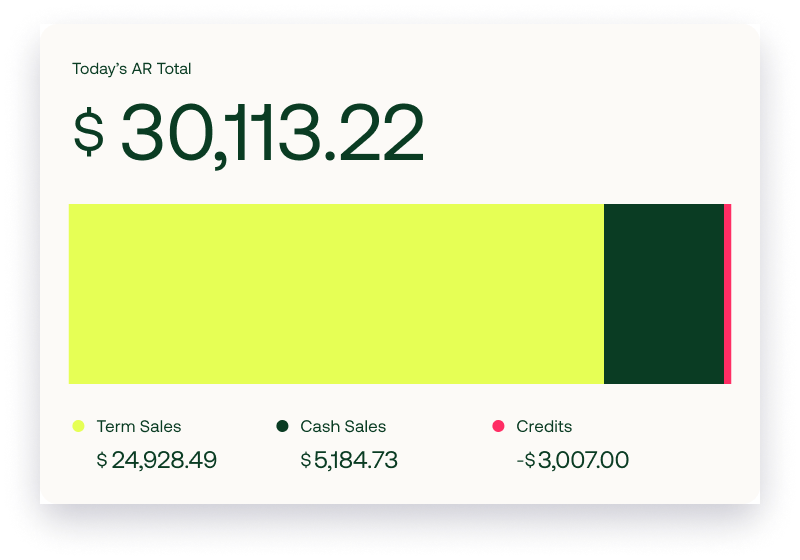 Screenshot of Silo's accounting software
