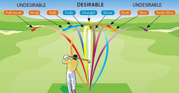 Fade Vs Draw In Golf The Differences And Tips For Each