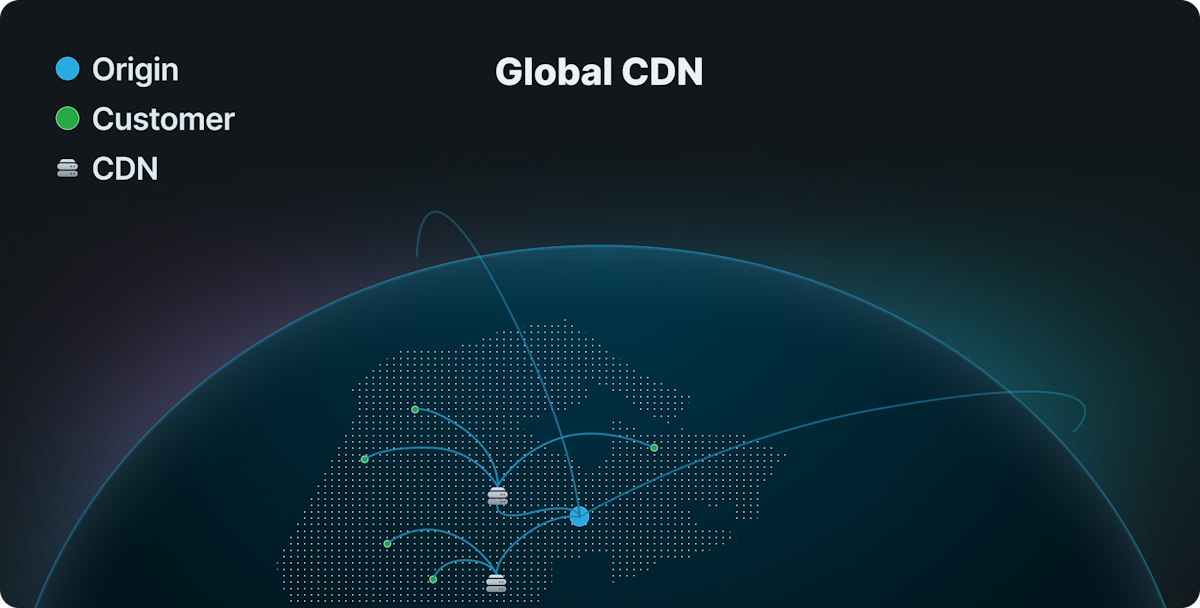 What is a content delivery network?