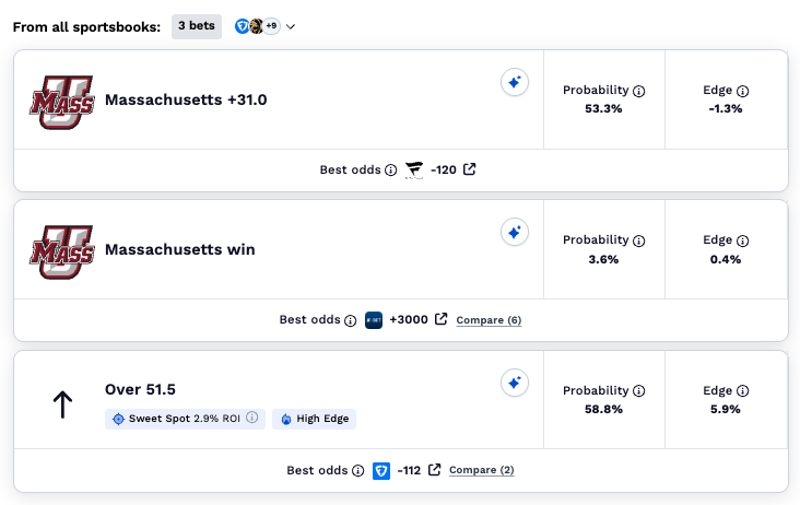 UMass beats Rutgers and Dimers Pro called it.