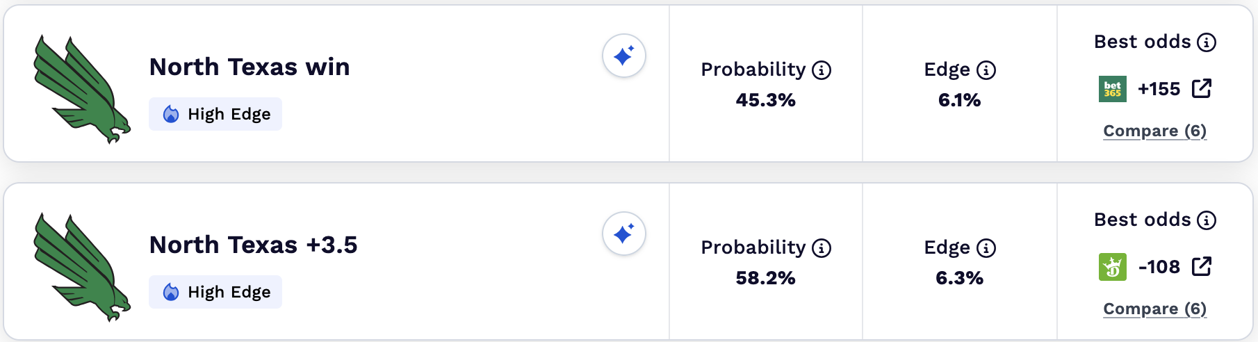 North Texas vs. UNLV best value bets.