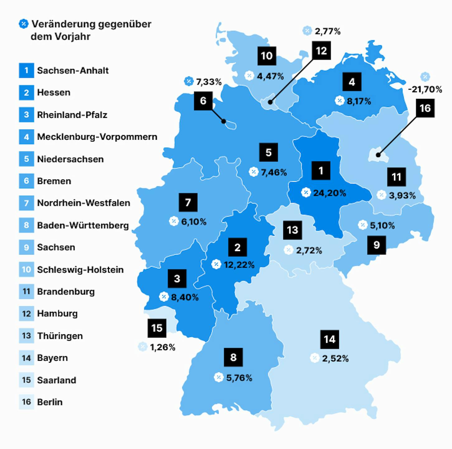 Autobesitz in den Bundesländern: Veränderungen im vergangenen Jahr.