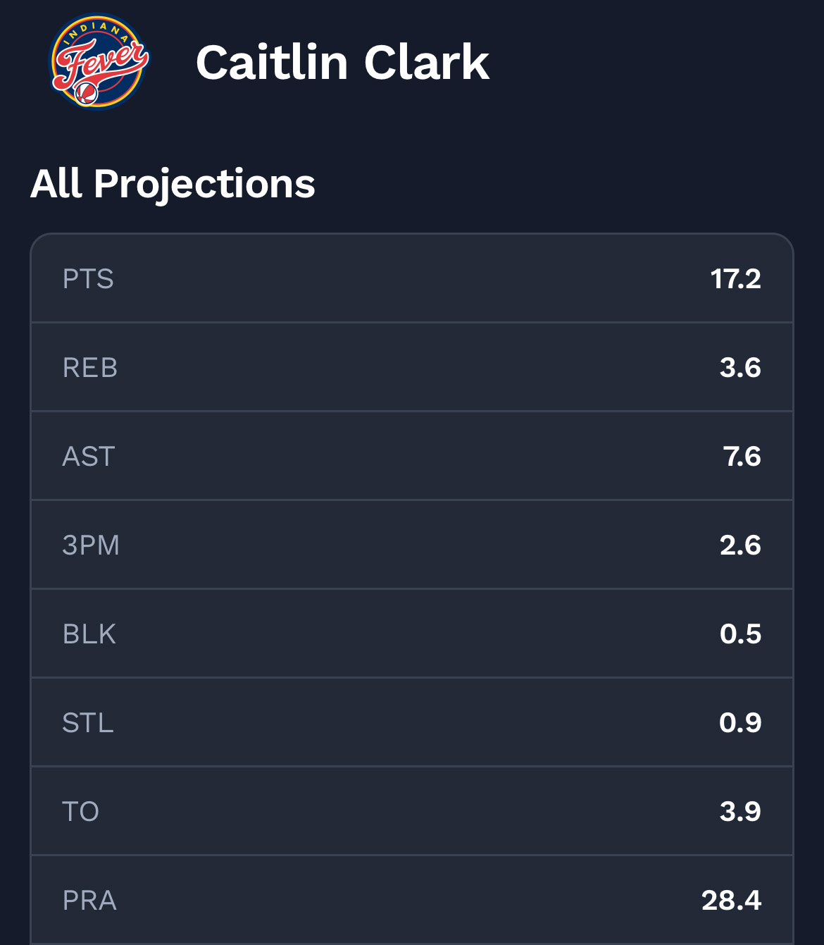 clark-projections.jpg